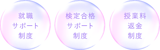 就職サポート制度|検定合格サポート制度|授業料返金制度